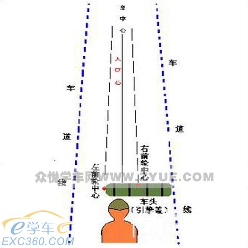 學(xué)車前必看!汽車駕駛?cè)腴T(mén)詳細(xì)圖解